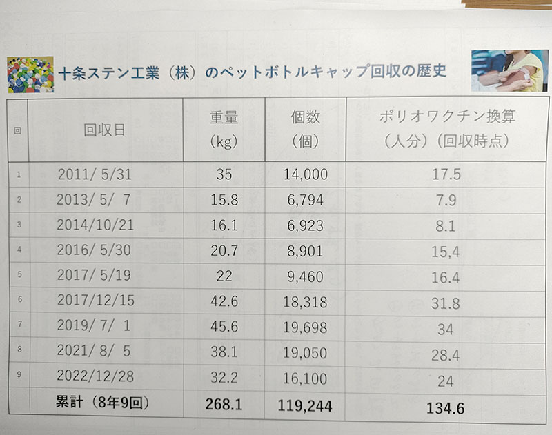 ワクチン接種に寄付を